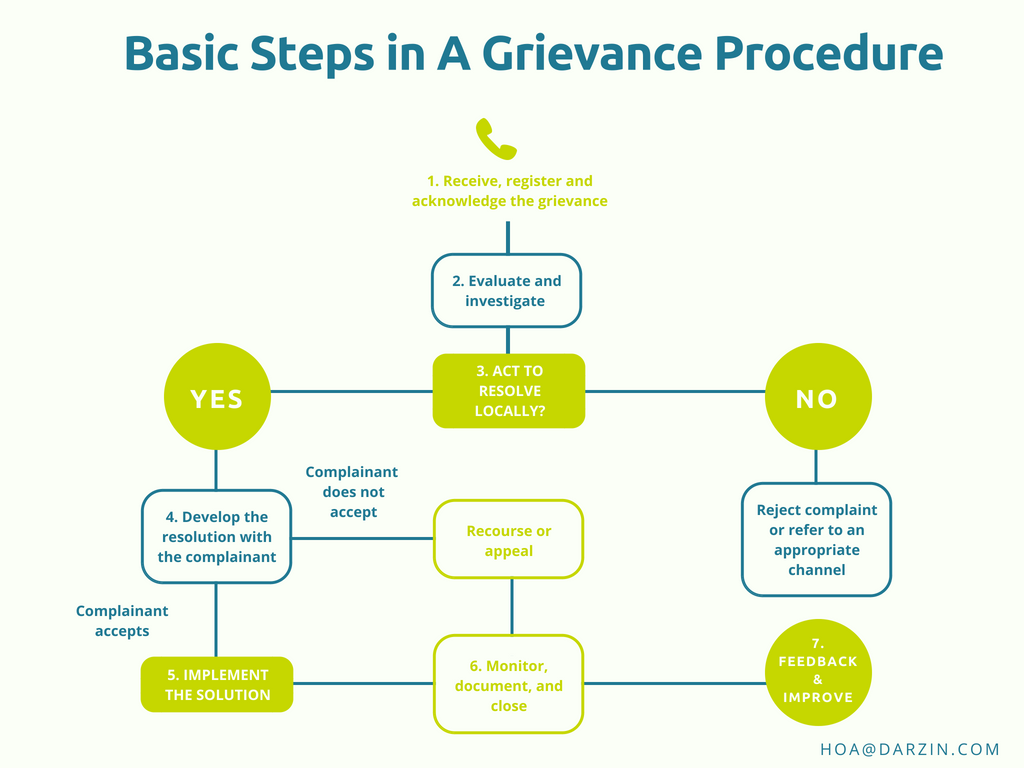 What Makes A Good Grievance Procedure Darzin Software