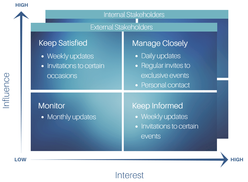 What Is Stakeholder Management The Ultimate Guide